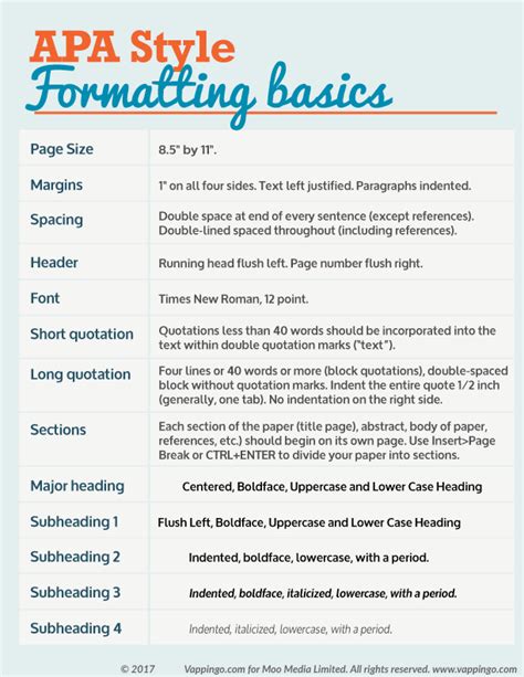 Apa paper format lays out some guidelines for how to structure and format your paper. APA Formatting Guide for Essays and Dissertations