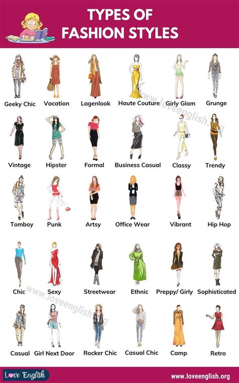 Types Of Fashion Styles 48 Words To Talk About Clothes And Fashion Love English Types Of