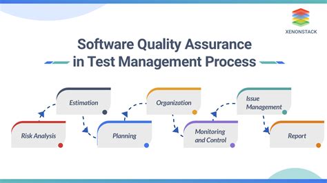 Quality Assurance Vs Quality Control Get The Difference