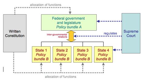 The united kingdom is a constitutional monarchy. Audit 2017: How democratic is the overall set-up of ...
