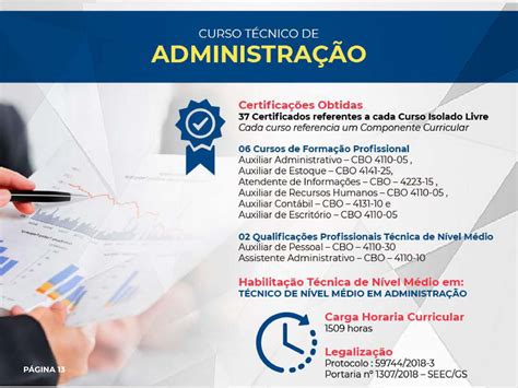 curso tÃ©cnico de administraÃ§Ã£o elite cursos e treinamentos