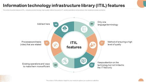 Information Technology Infrastructure Library Itil Features Itil