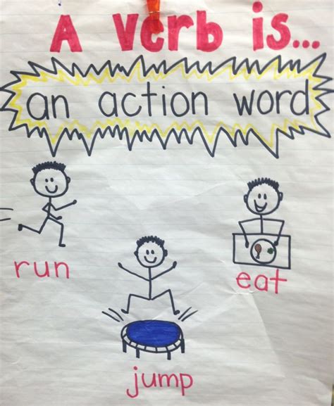 What Is A Verb Anchor Chart