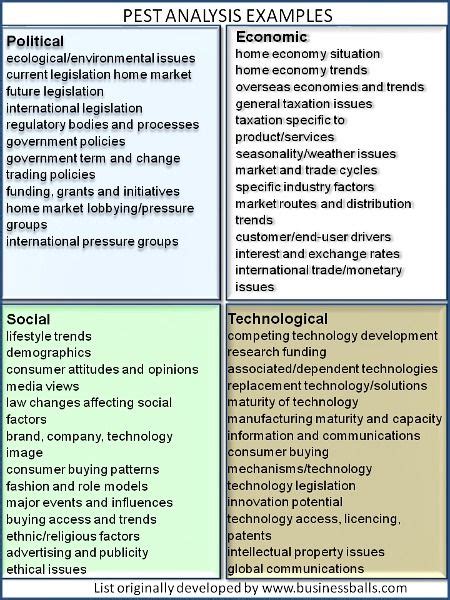 Pest is a political, economic, social, technological analysis used to assess the market for a business or organizational unit. These sets of examples are issues that will help you along ...