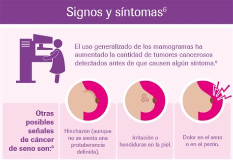 4 Señales De Alerta Del Cáncer De Mama Revista Salud Coomeva