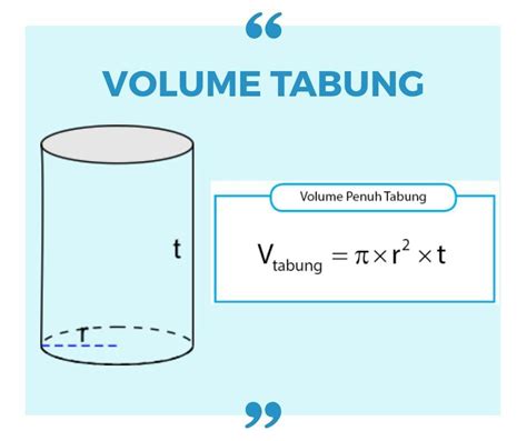 Simulasi Mengajarkan Cara Menentukan Volume Tabung Dengan Menggunakan