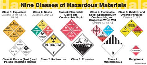 Guide To Compliant Shipping Of Dangerous Goods⼁certified Hazmat Help