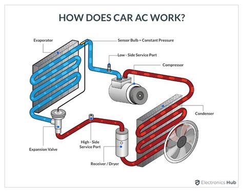 Car AC Pressure Chart Low Side High Side Pressure Of R134a