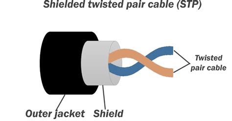 Twisted Pair Cable Ics Classes