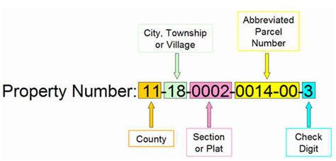 How To Read The Numbers On A Plat Map Mapping Every Parcel On The