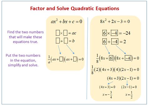 factoring solving quadratic equations examples worksheets