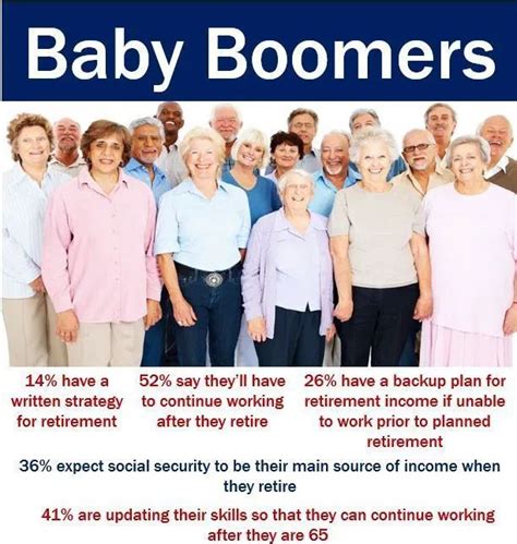Baby Boomers Definition And Meaning Market Business News Baby