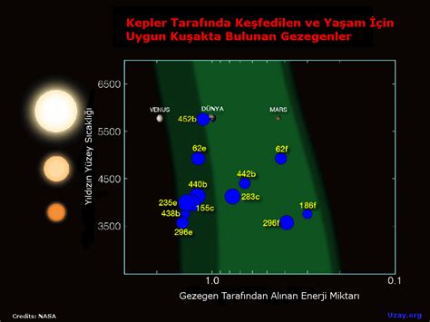 Dünya ya Çok Benzeyen Gezegen Bulundu Kepler 452b UZAY ORG