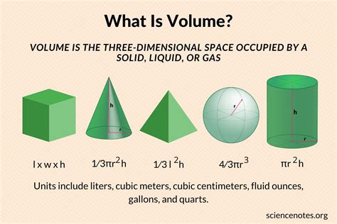 Volume Definition in Science