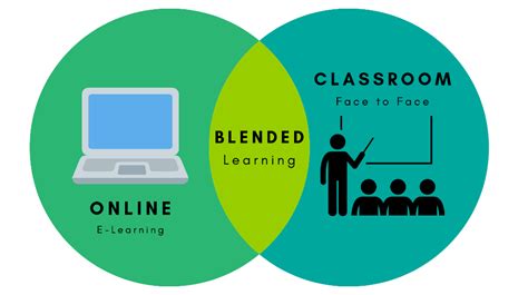 Model Blended Learning