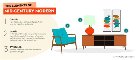 What Is Mid Century Modern Style Home Decor