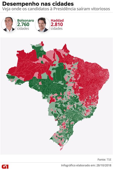 Bolsonaro Vence Em Cidades E Haddad Em No Turno