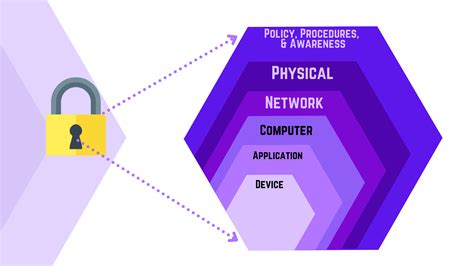 What Is Cybersecurity In The Digital Age