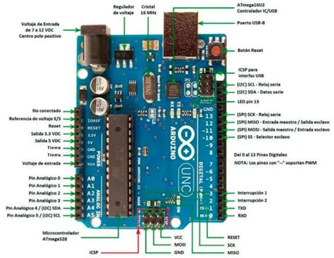 Principales Partes De Un Arduino Arduinocl Compra Tu Arduino En Línea