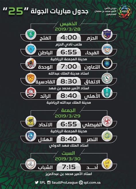 © مالك محمد عبدالإله مؤمنة. مواعيد مباريات الدوري السعودي للمحترفين 2019| نتائج ...