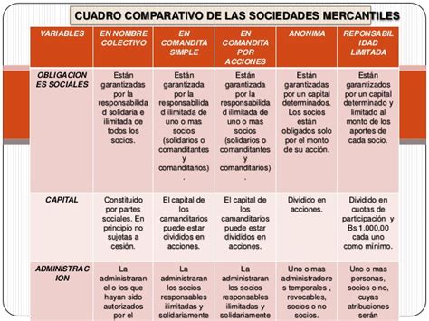 Cuadros Comparativos De Tipos De Sociedades En Colombia Cuadro Comparativo