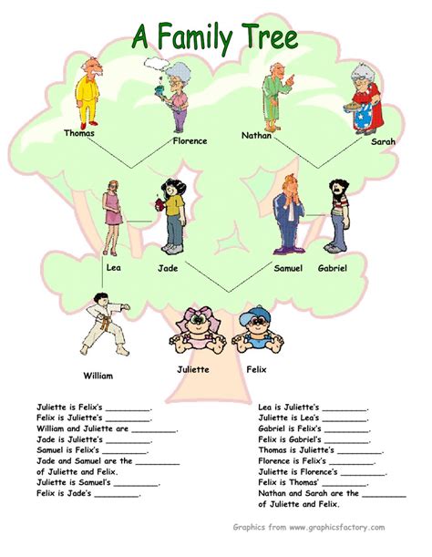 Privacy controls enable us to integrate modern family history. Family Tree - Interactive worksheet