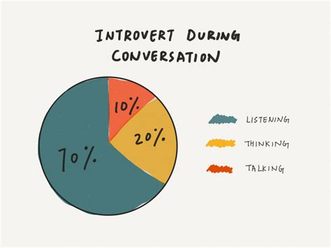 The definition of an introvert is someone who prefers calm, minimally right now, there's an introvert revolution going on. The Ultimate Guide to Social Media for Introverts ...