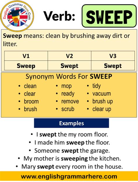 Sweep Past Simple Simple Past Tense Of Sweep Past Participle V1 V2 V3