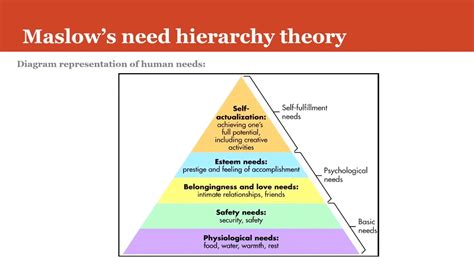 Maslows Need Hierarchy Theory Motivation Part Ii In Hindi Youtube