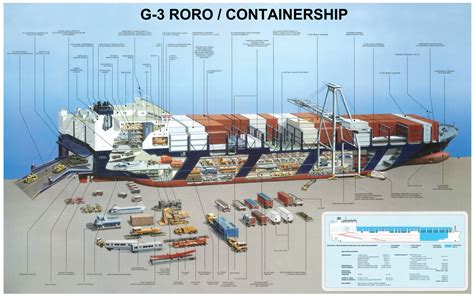 G 3 Roro Container Ship Cutaway Drawing Freight Transport Cargo