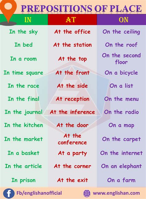 Prepositions Rules With Example A Preposition Usually Indicates The