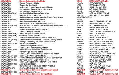 Army Award Abbreviations On Erb Army Awards And Decorations Nopdr