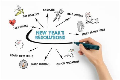7 Tips You Ensure You Hit Your Goalsresolutions For The New Year