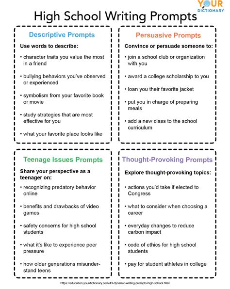 43 Dynamic Writing Prompts For High School