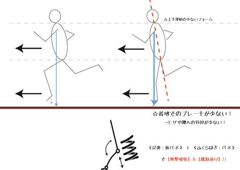 10:01 tkd project 178 564 просмотра. 崇拝する どれでも 寛解 ランニング ミッド フット - blancbar.jp