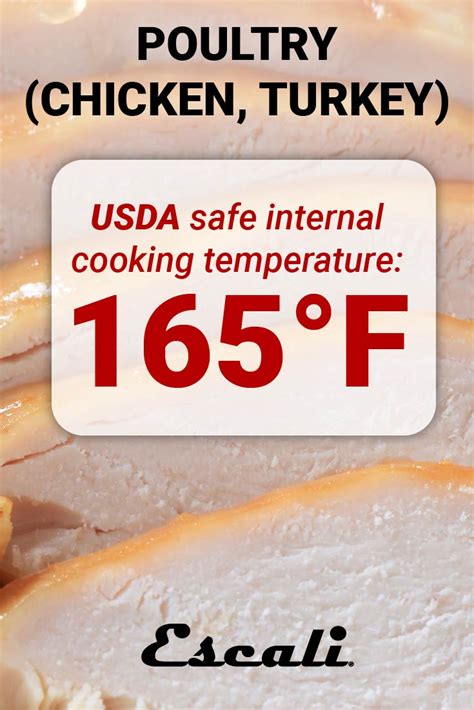 White meat need only reach 160° f , but i like to cook my chicken at 350 degrees. A Guide to Internal Cooking Temperature for Meat - Escali Blog