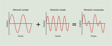 Análisis De Vibraciones Urany Chile