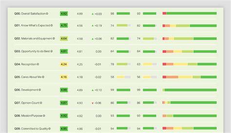 get actionable data reporting on survey results gallup