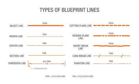 How To Read Blueprints In 4 Steps - vrogue.co