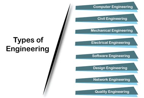 Streams Of Engineering Types Of Engineering Best Streams Of