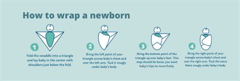 How To Wrap A Newborn Baby Includes Easy To Follow Diagram