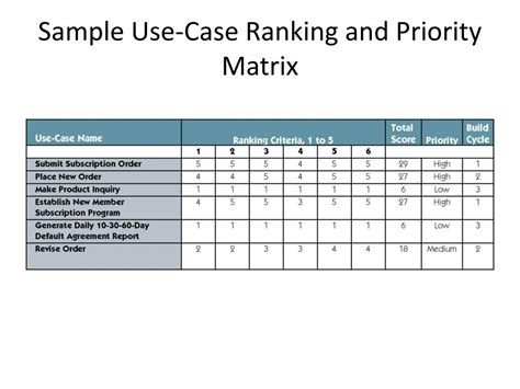 Use Case Priority Matrix For System Apobucket