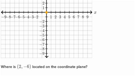 Graphing Points And Naming Quadrants Practice Khan Academy