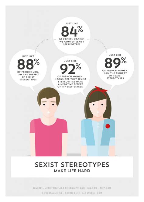 Sexist Stereotypes Eve Le Blog