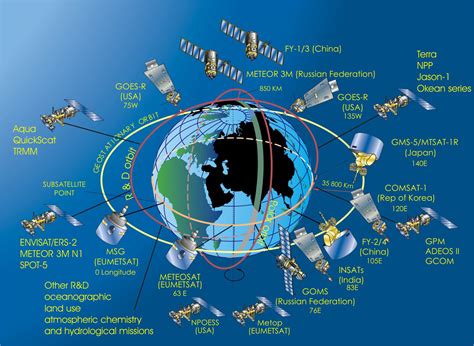 Fengyun 3d Spacecraft And Satellites