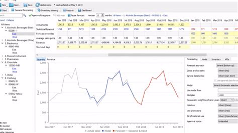 🥇10 Best Demand Forecasting Software For 2022 1 Free Gmdh