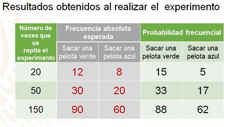 Probabilidad Frecuencial Ii Nueva Escuela Mexicana Digital