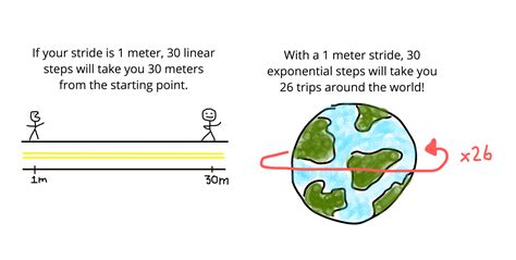 How to Think Exponentially and Better Predict the Future