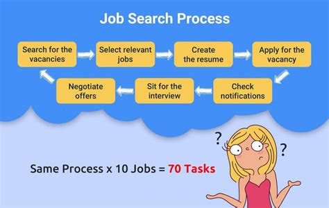 Best Job Trackers Job Tracking Apps In 2024 Cresuma