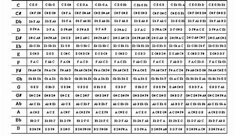 Complete Guitar Chord Chart Pdf - Chord Walls